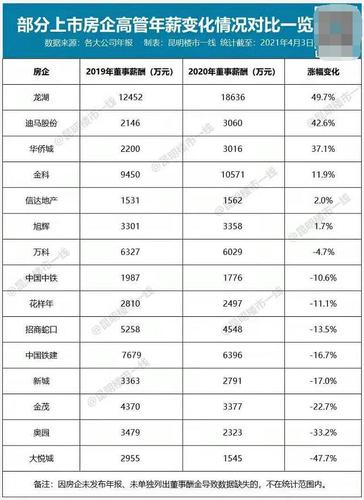 金茂的收入如何（金茂薪酬待遇）-图1