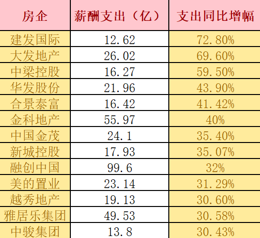 金茂的收入如何（金茂薪酬待遇）-图3