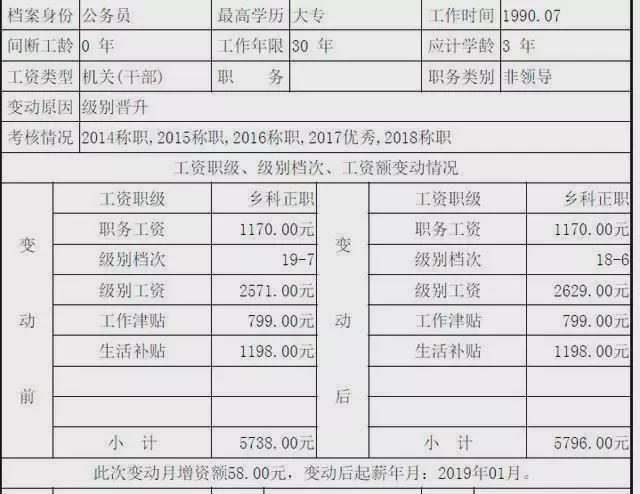 珠海公务员收入（珠海市公务员收入）-图1