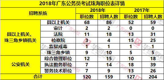 珠海公务员收入（珠海市公务员收入）-图2