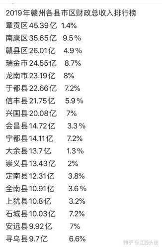 南康区收入（南康区财政收入）-图3