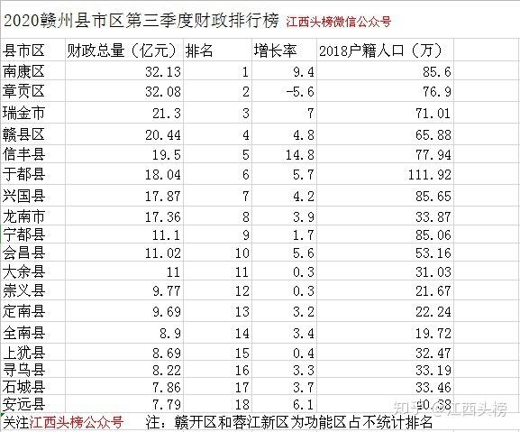 南康区收入（南康区财政收入）-图2