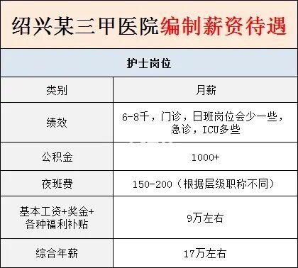 绍兴护士的收入（绍兴护士年薪）-图1