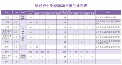 绍兴护士的收入（绍兴护士年薪）-图3