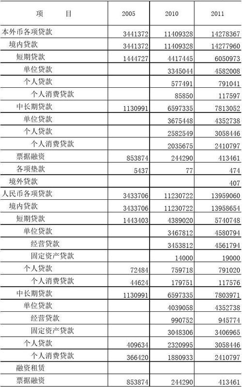 做信贷的收入（信贷收入是什么意思）-图1