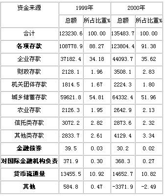 做信贷的收入（信贷收入是什么意思）-图2