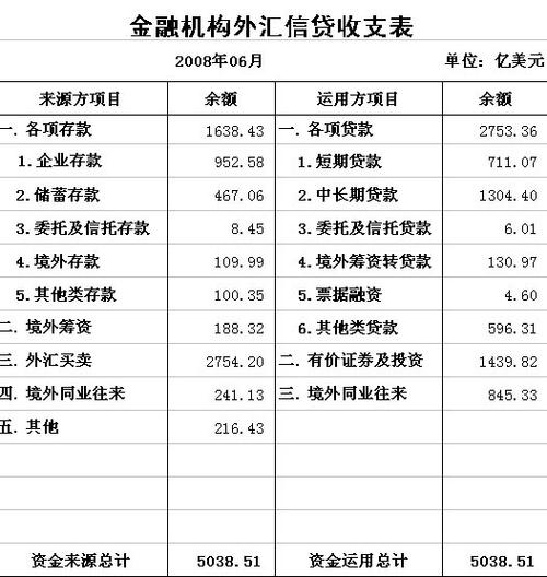 做信贷的收入（信贷收入是什么意思）-图3