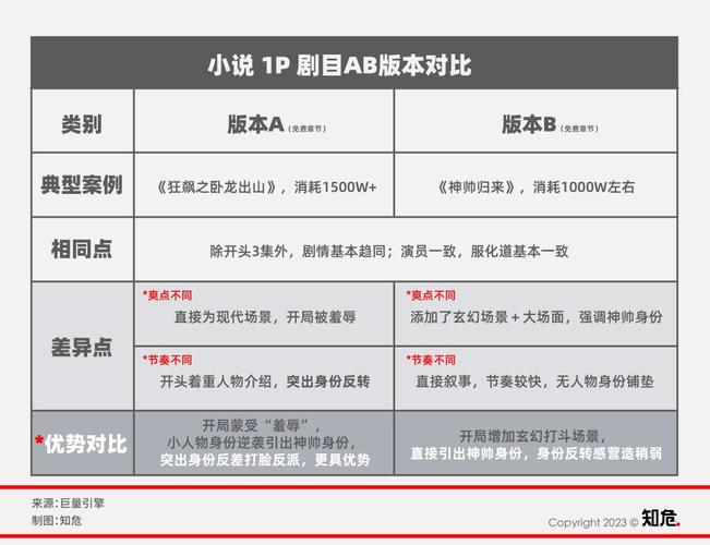 剧组收入一览（剧组挣钱多吗）-图1