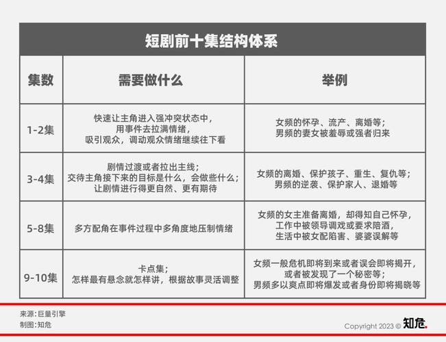 剧组收入一览（剧组挣钱多吗）-图3