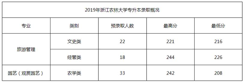 浙江农林大学教师收入（浙江农林大学当老师怎么样）-图1