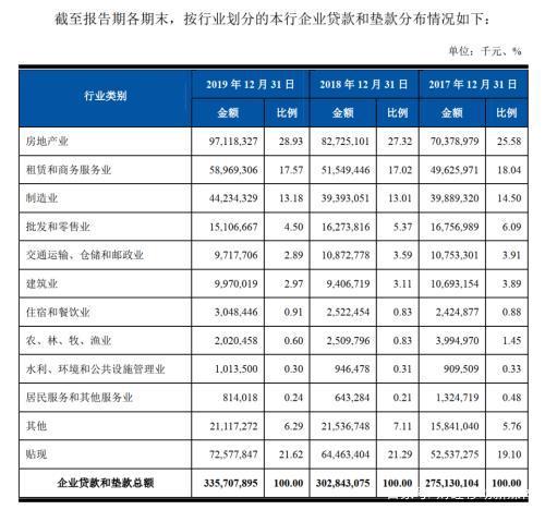 上海贷款销售收入（上海做贷款的收入怎么样）-图1