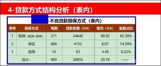 上海贷款销售收入（上海做贷款的收入怎么样）-图2