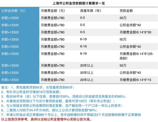 上海贷款销售收入（上海做贷款的收入怎么样）-图3