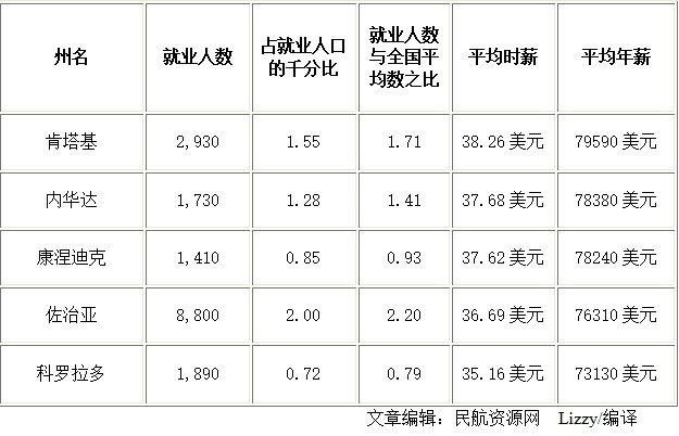 机务收入（机务工资多少钱一个月）-图1