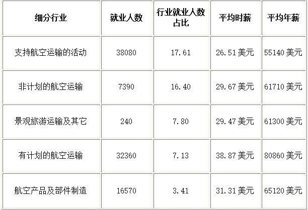 机务收入（机务工资多少钱一个月）-图2