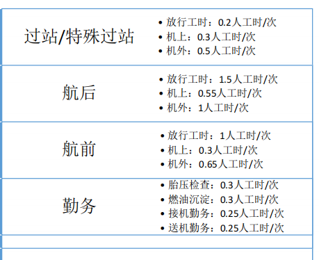 机务收入（机务工资多少钱一个月）-图3