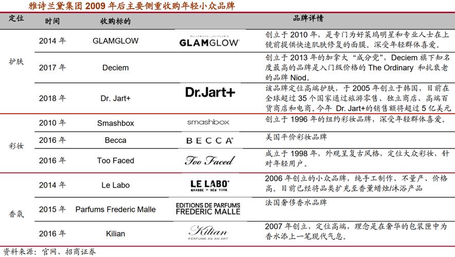 雅诗兰黛集团收入（雅诗兰黛收入多少）-图1