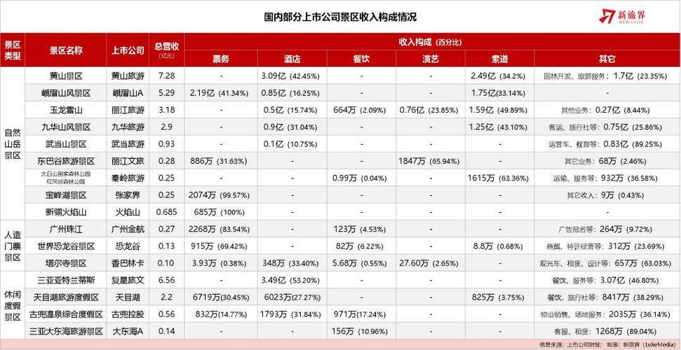 如何查询景区收入（如何查询景区收入明细）-图2