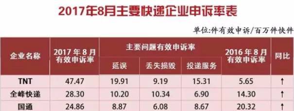 国通快递收入减少（国通快递收入减少原因）-图1