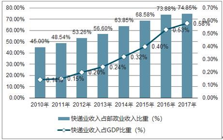 国通快递收入减少（国通快递收入减少原因）-图2