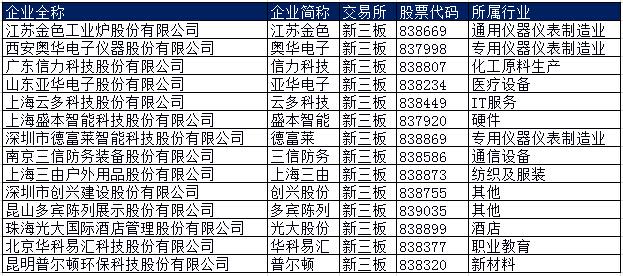 京颐股份收入（京颐股份收入多少）-图2