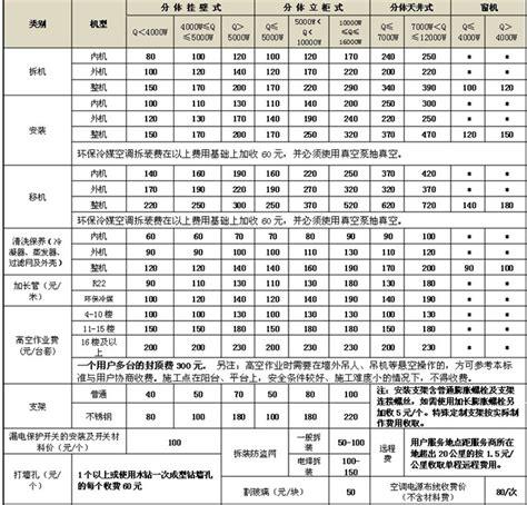 美的安装售后月收入（美的安装维修工待遇）-图2