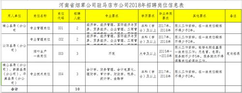 盐城烟草公司收入（盐城烟草公司招聘2020）-图2