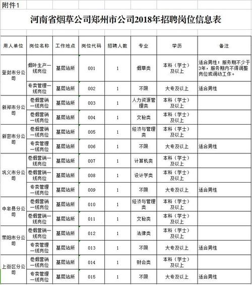 盐城烟草公司收入（盐城烟草公司招聘2020）-图3