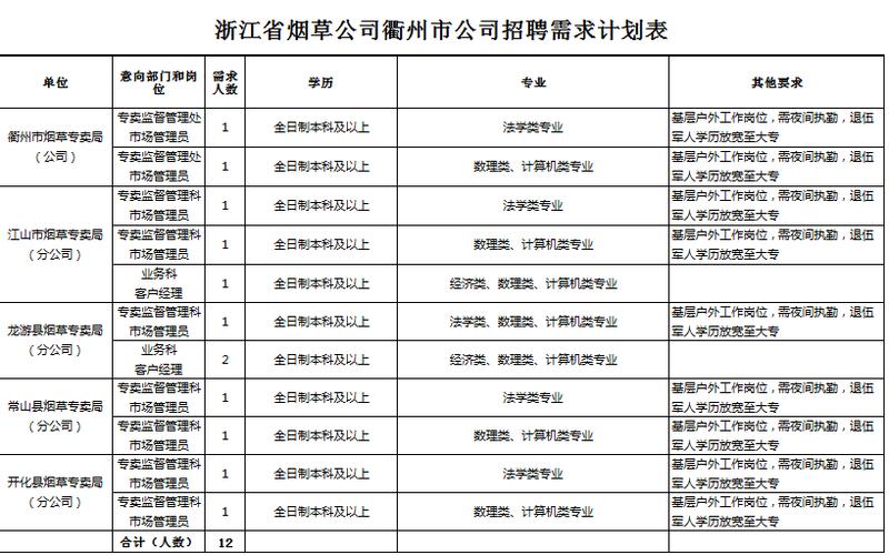 盐城烟草公司收入（盐城烟草公司招聘2020）-图1