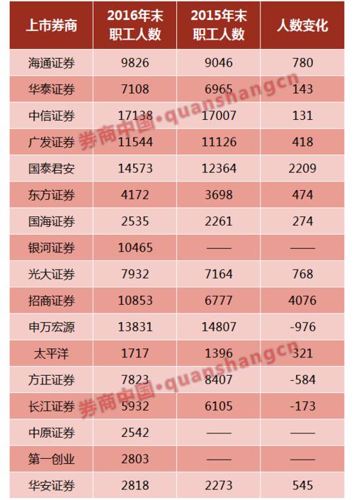 银河svp收入（银河工资高吗）-图2