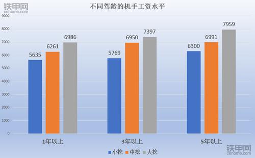 私人司机收入（当私人司机平均工资多少）-图3