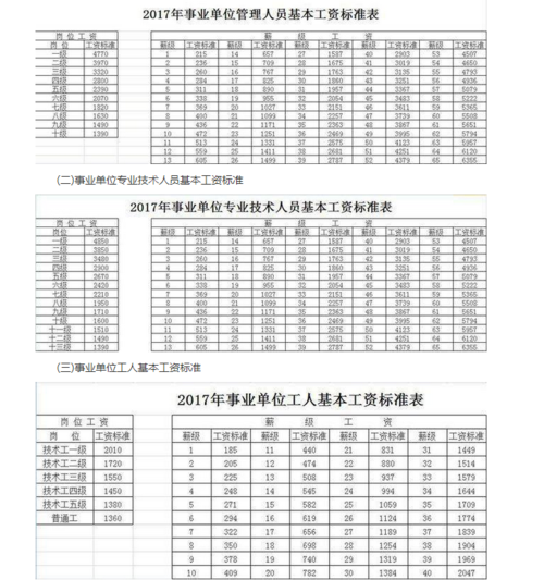 潍坊事业单位收入（潍坊事业编收入）-图1