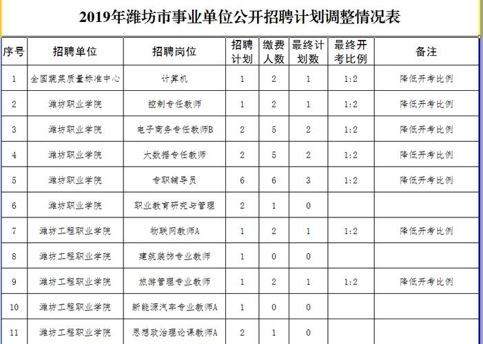 潍坊事业单位收入（潍坊事业编收入）-图2