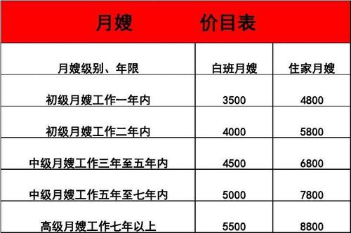 合肥金牌月嫂收入（合肥月嫂价格一览表2020）-图1