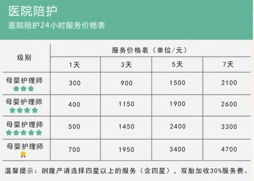 合肥金牌月嫂收入（合肥月嫂价格一览表2020）-图2