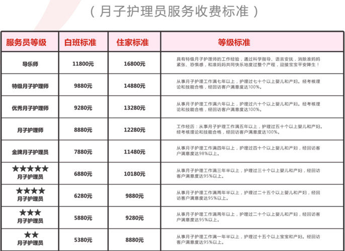 合肥金牌月嫂收入（合肥月嫂价格一览表2020）-图3