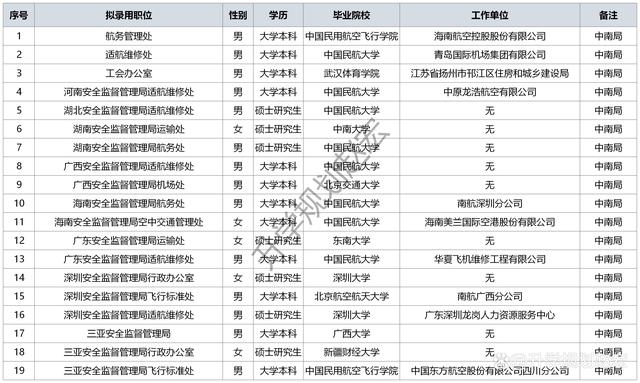 空管毕业收入（空管毕业收入怎么样）-图1