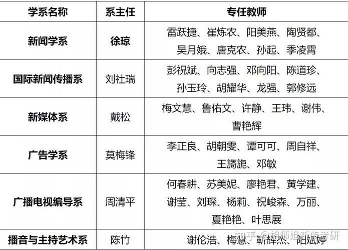 湖大副教授收入（湖大副教授收入高吗）-图2