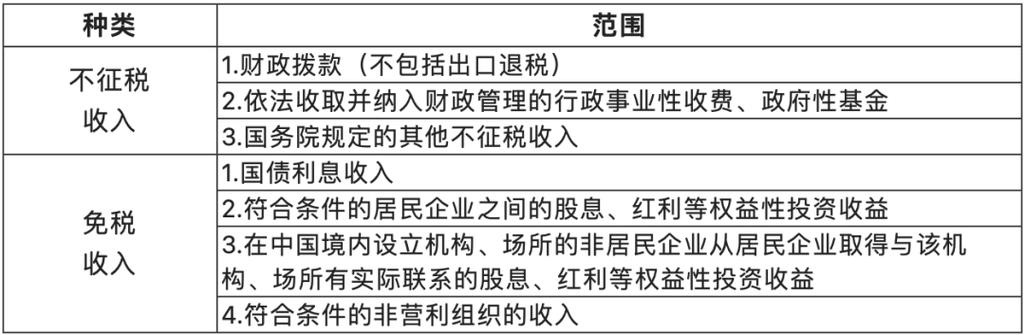 不应收入营业外收入（营业外收入不征税收入）-图2