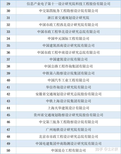 铁四院收入排名（铁四院排名第几）-图1