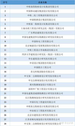 铁四院收入排名（铁四院排名第几）-图3