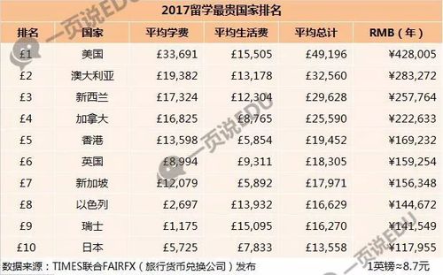 开国际学校的收入（开国际学校要多少钱）-图3