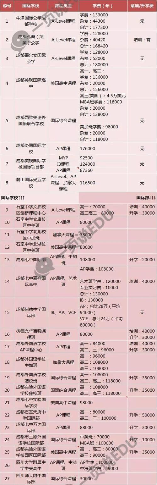 开国际学校的收入（开国际学校要多少钱）-图1