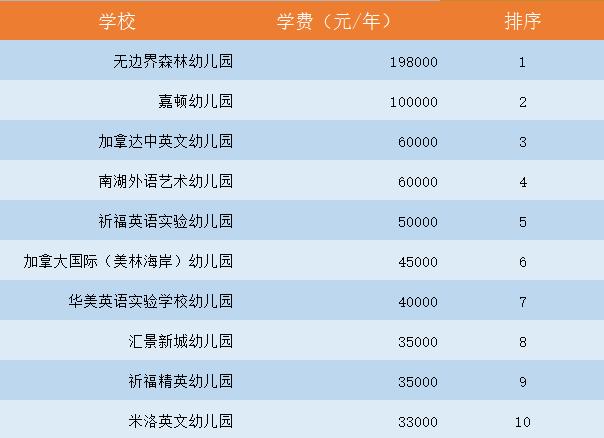 开国际学校的收入（开国际学校要多少钱）-图2