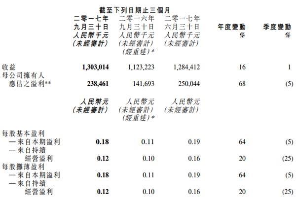 金山2016收入（金山平均每个月工资多少）-图1