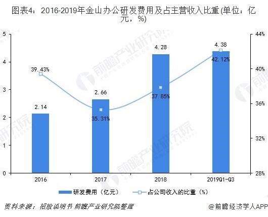 金山2016收入（金山平均每个月工资多少）-图3