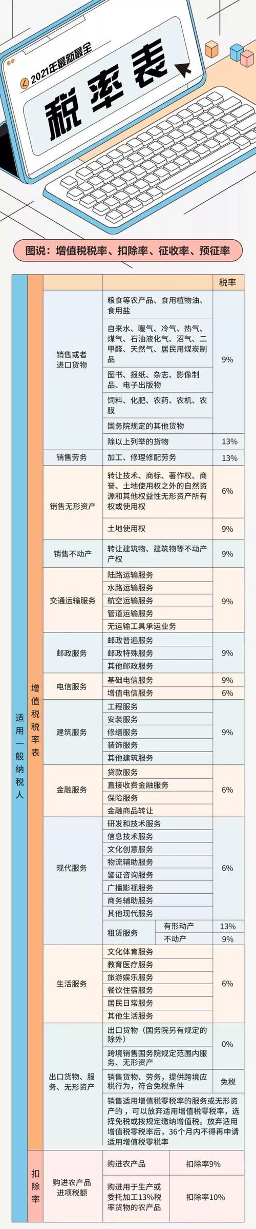 咨询的收入（咨询收入增值税税率）-图3