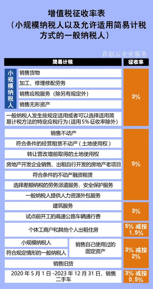 咨询的收入（咨询收入增值税税率）-图2