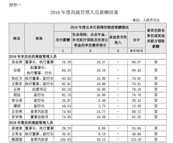 中国工商银行收入（中国工商银行收入排名）-图2