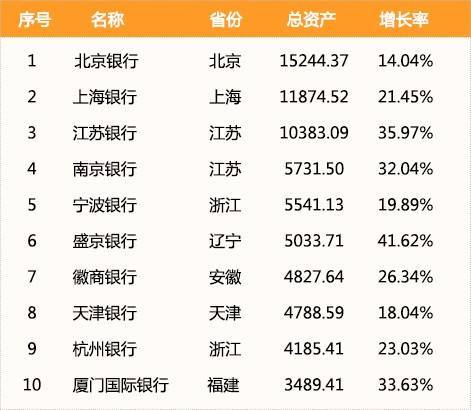 中国工商银行收入（中国工商银行收入排名）-图3